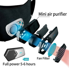 Mask with Air Purifiers