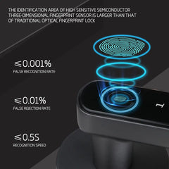 Biometric Smart Door Lock